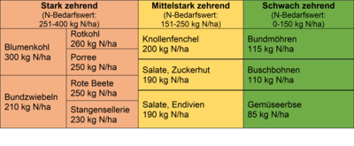 Beispiel - Zusammenfassung nach Bedarf